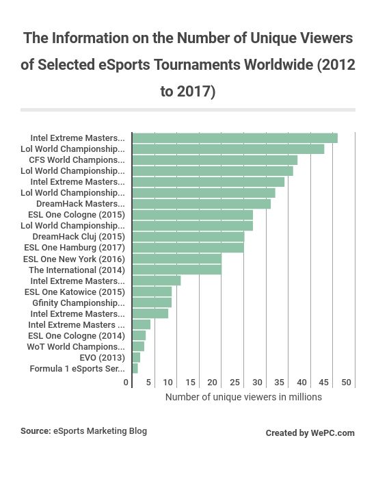 Pesquisa Video Viewers 2016: Como o brasileiro assistiu a vídeos